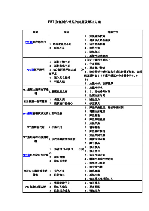 PET瓶坯的制作常见问题及解决方案