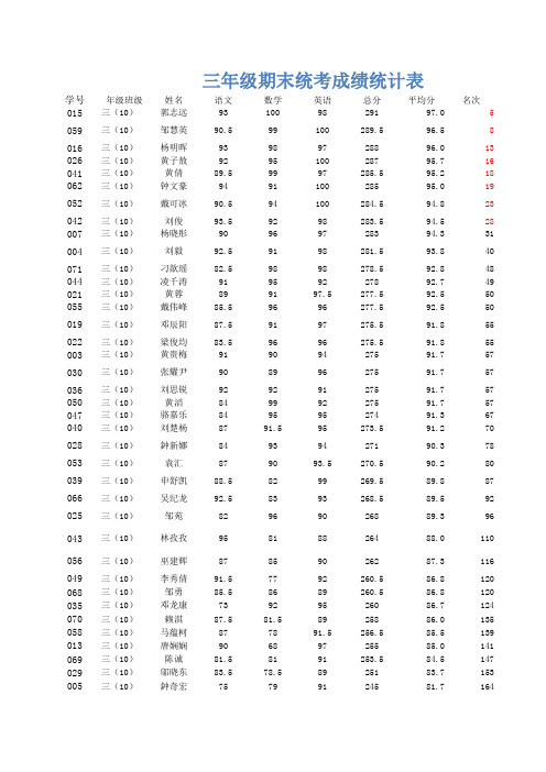 三年级成绩统计表