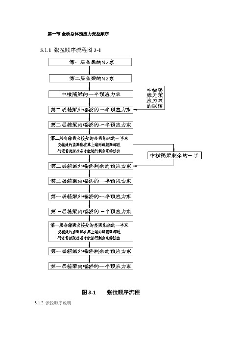 全桥总体预应力张拉顺序