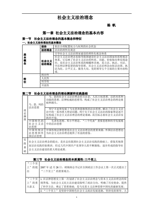 新起点2010系统强化阶段杨帆社会主义法治理念法理讲义