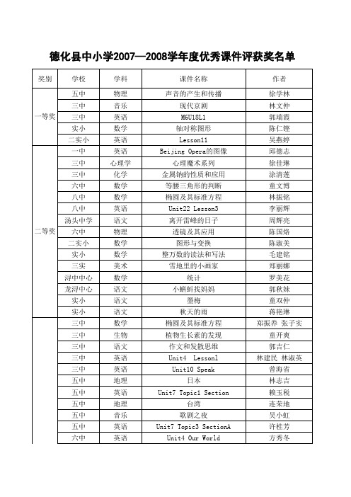 德化县中小学2007 2008学年度优秀课件评比获奖名单