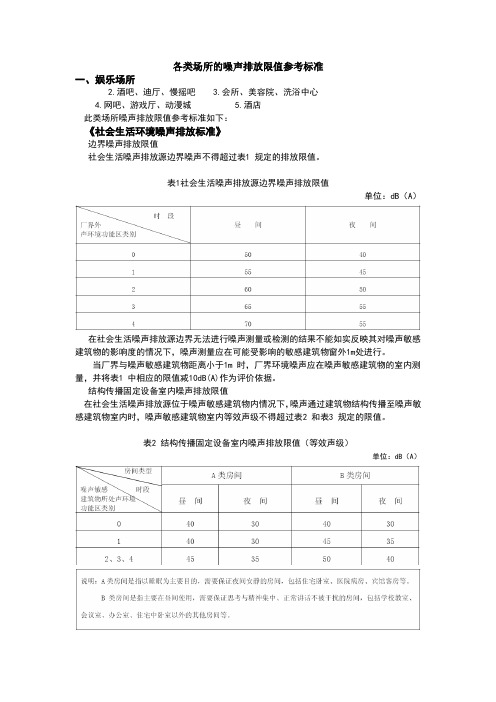 各类场所的噪声排放限值参考标准