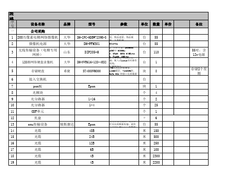 电梯监控设备清单