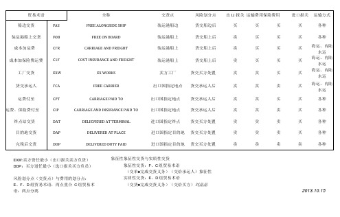 11个贸易术语归纳表