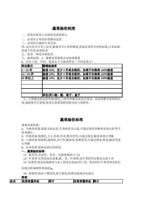 蔬菜验收标准图文