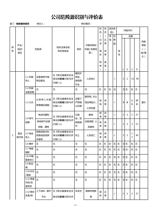 公司危险源识别与评价表