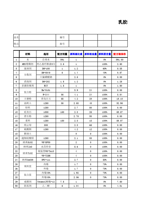 pvccpvc乳胶漆配方参数概算表