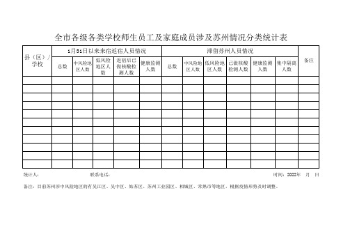 全市各级各类学校师生员工及家庭成员涉及苏州情况统计表