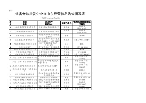 外省食盐批发企业来山东经营信息告知情况表