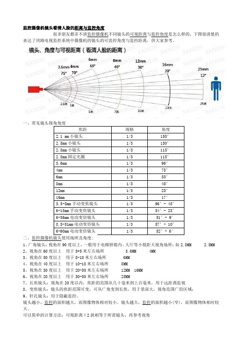 监控摄像机镜头看清人脸的距离与监控角度(1)