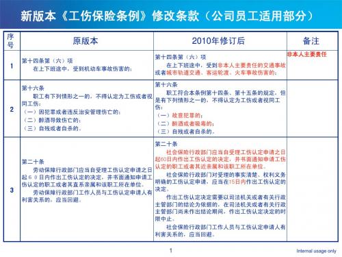 新版《工伤保险条例》