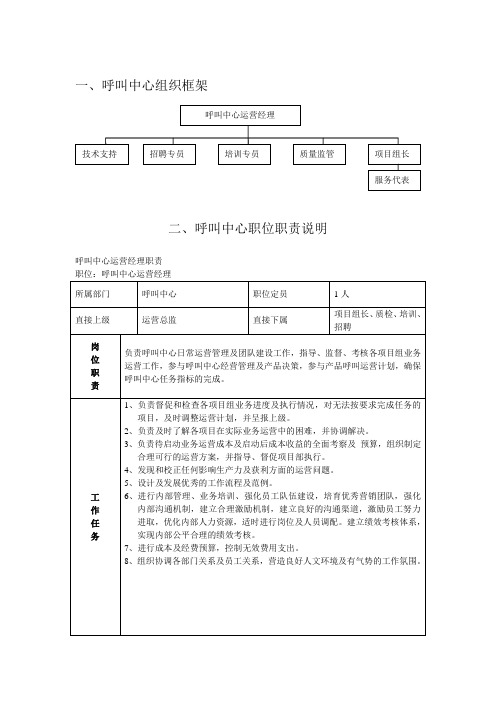 呼叫中心组织框架及工作职责说明