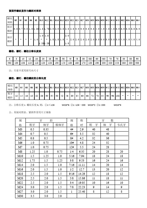 紧固件螺纹直径与螺距对照表