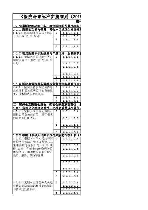 《 医院评审标准实施细则》2018通用版