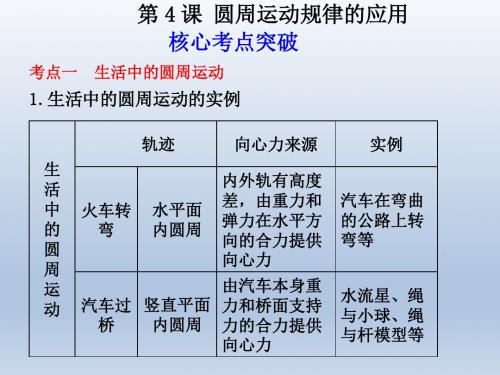 【人教版】2012高三物理一轮复习精品课件第4章第4课时