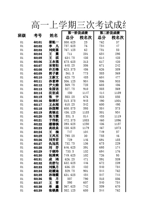 高一三次考试成绩榜