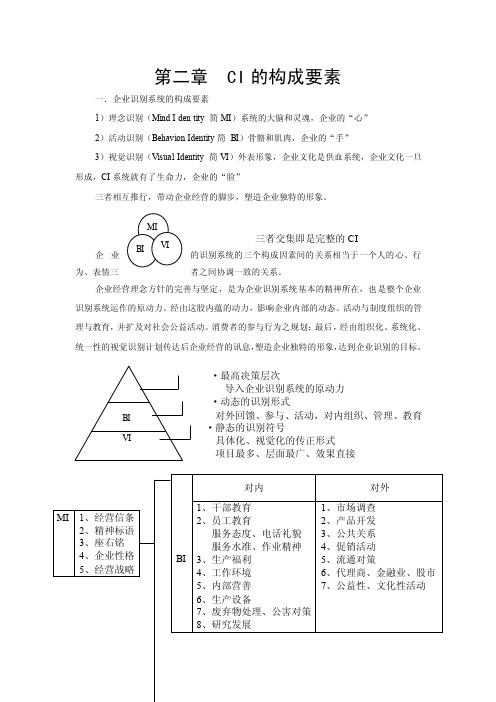 企业形象设计教案第二章CI的构成要素