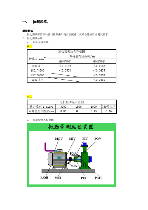 离心泵检修规范