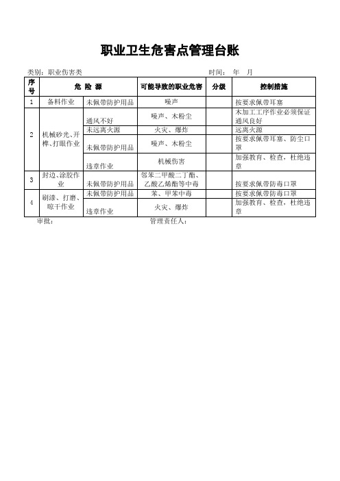 木质家具企业职业卫生危害点管理台账(请根据企业实际情况增减)