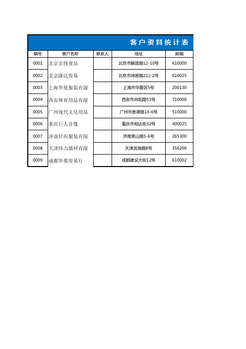 企业客户资料统计表