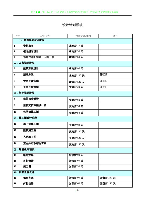 房地产开发项目各阶段进度计划时间标准