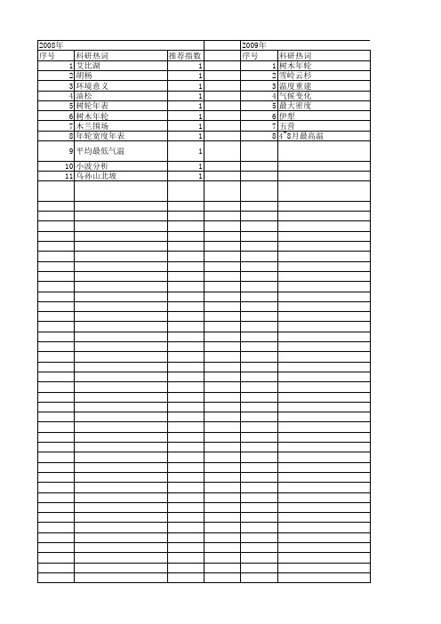 【国家自然科学基金】_年轮宽度年表_基金支持热词逐年推荐_【万方软件创新助手】_20140730