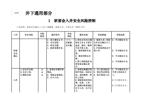 煤矿岗位作业安全风险预控