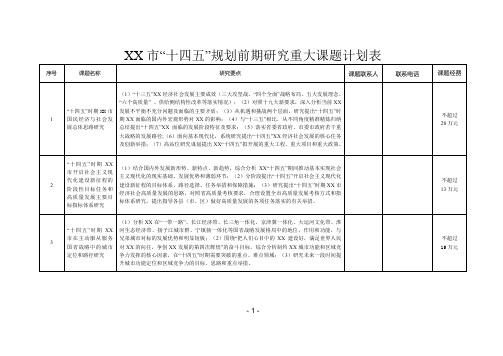 市“十四五”规划前期研究重大课题计划表【模板】