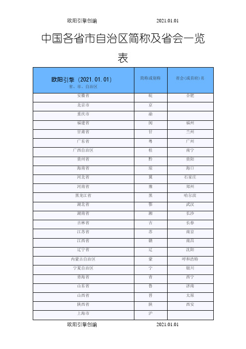 中国各省市自治区简称及省会一览表之欧阳引擎创编