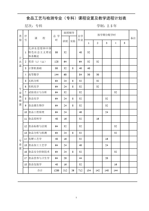 食品工艺与检测专业(专科)课程设置及教学进程计划表.