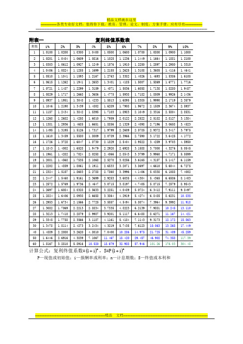 财务管理系数表、年金现值、终值、复利现值、终值