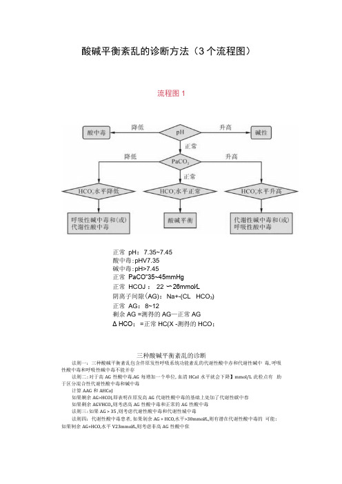 酸碱平衡紊乱的诊断方法3个流程图