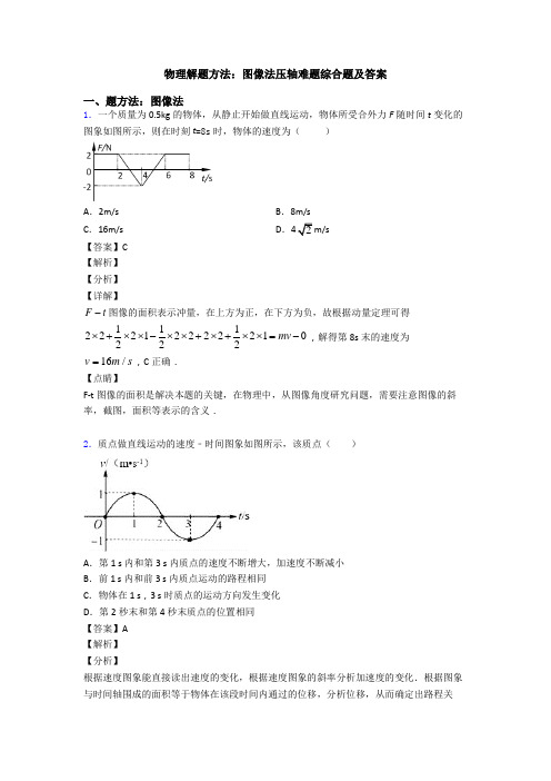 物理解题方法：图像法压轴难题综合题及答案