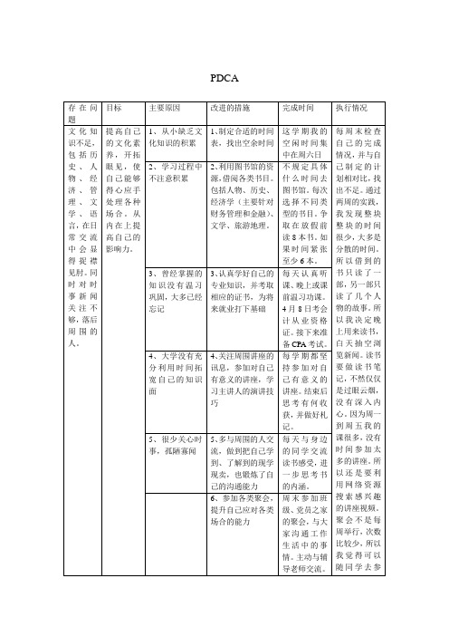 PDCA循环的例子