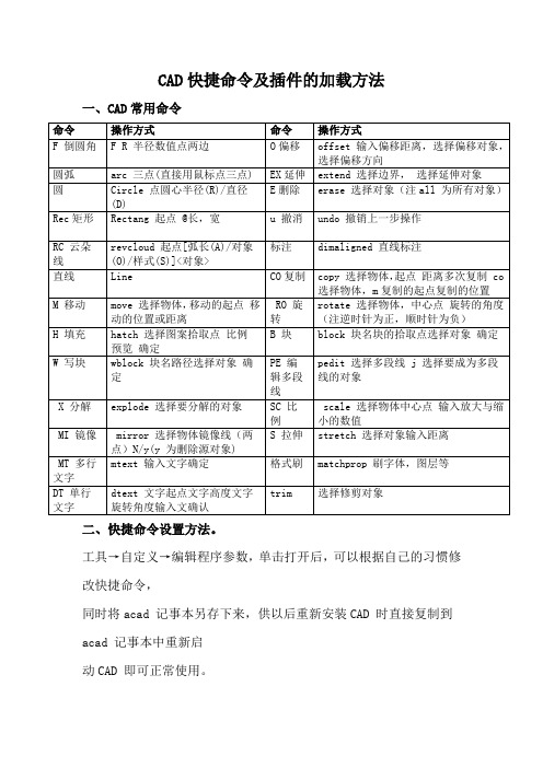 CAD快捷命令及插件的加载方法