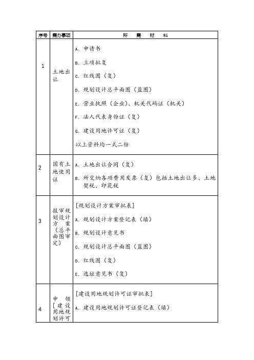 建设工程前期手续办理指南