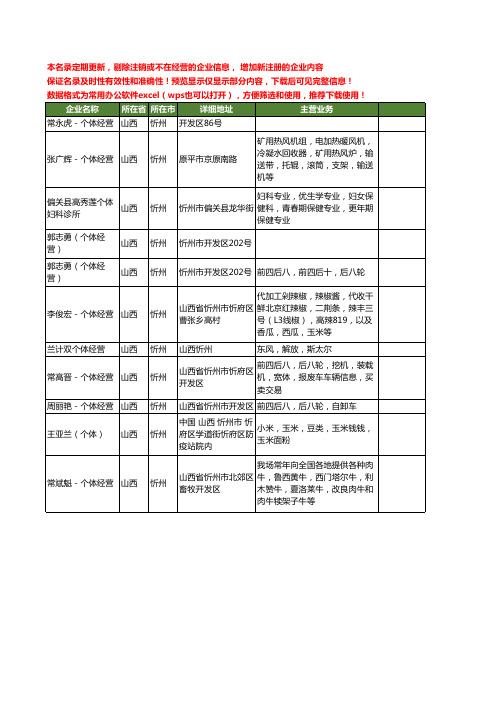 新版山西省忻州个体工商企业公司商家名录名单联系方式大全11家