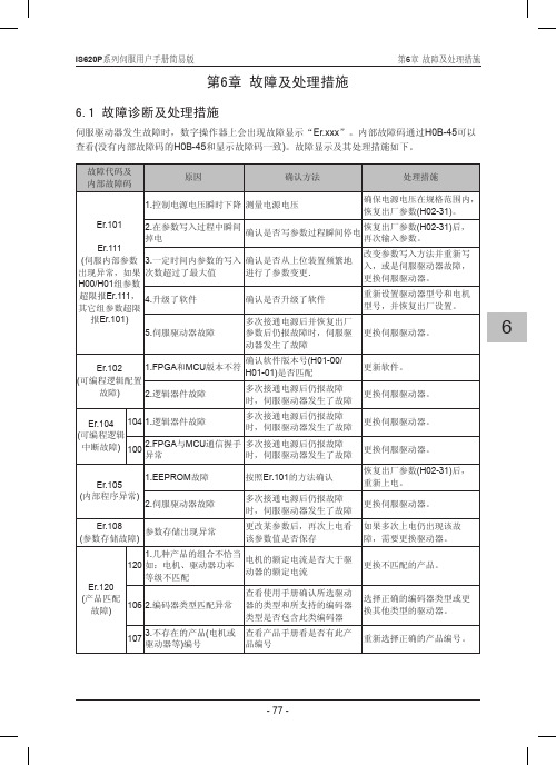 汇川IS620P系列伺服报警信息