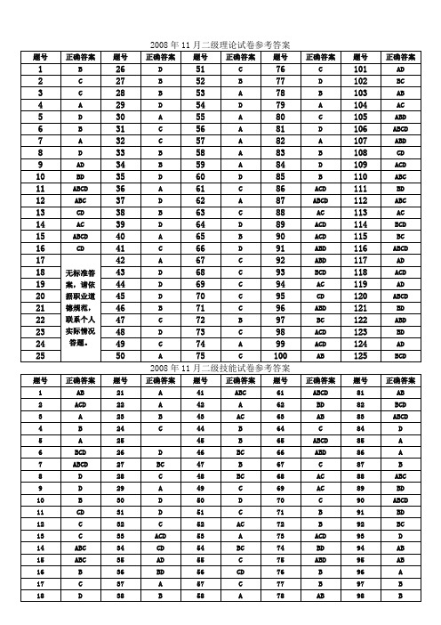 2008年11月二级真题答案