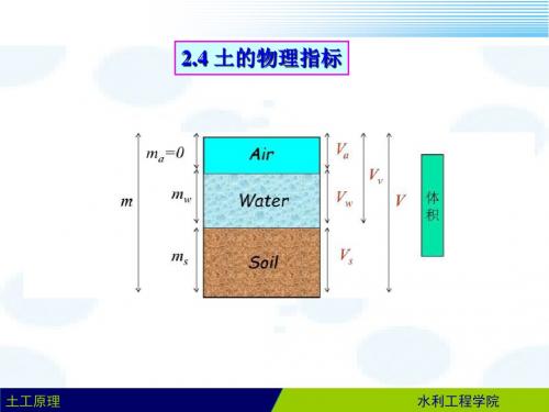 ch2 土的物理力学指标及分类