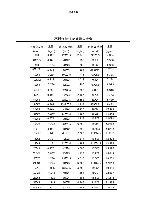 不锈钢管规格表大全以及理论重量表大全