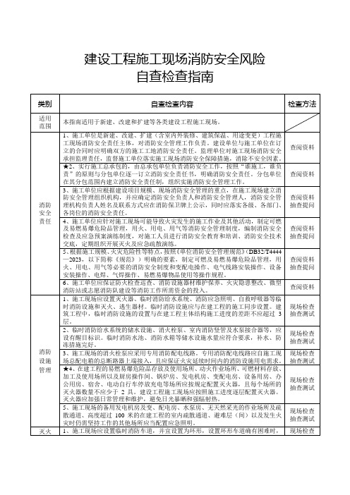 21类重点场所消防安全风险自查检查指南-建设工程施工现场