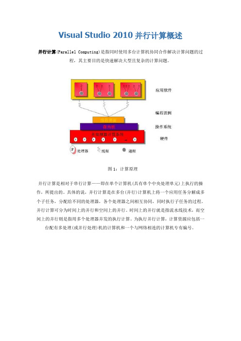 Visual Studio 2010并行计算概述