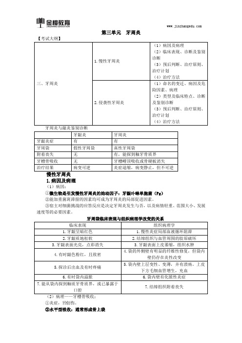 2018口腔执业医师综合笔试知识点(六十一)