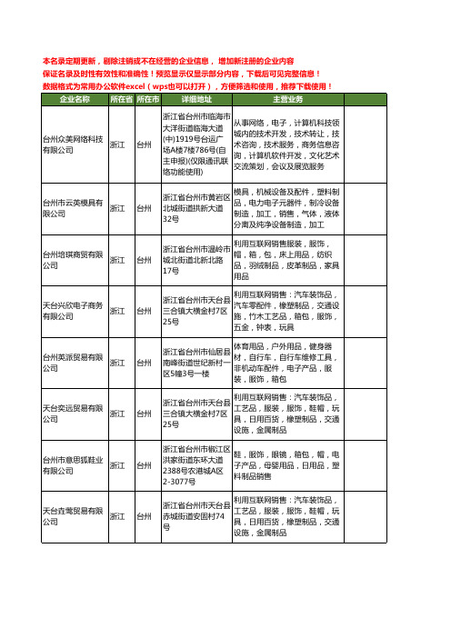 新版浙江省台州服饰制品工商企业公司商家名录名单大全20家