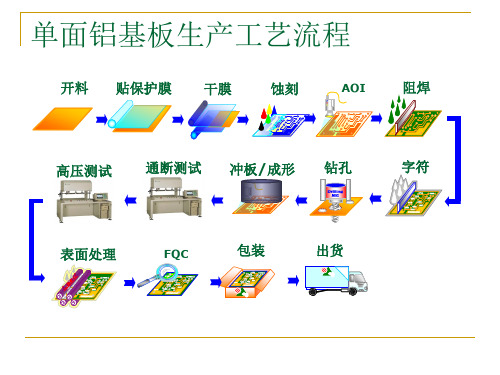 MPCB基础知识通用培训教材