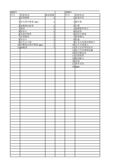 【国家自然科学基金】_羟丙基纤维素_基金支持热词逐年推荐_【万方软件创新助手】_20140730