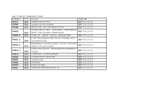 2017年实施的医疗器械强制性行业标准