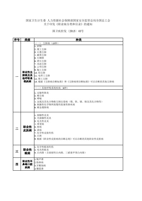 职业病分类和目录10大类132种