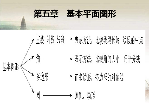 第五章《基本平面图形》复习-PPT